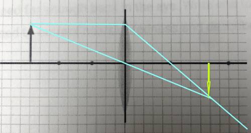 A. a light wave travels trough glass (n = 1.5) at an angle of 28°. what angle does it have when it p