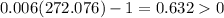 0.006(272.076)-1 =0.632 0