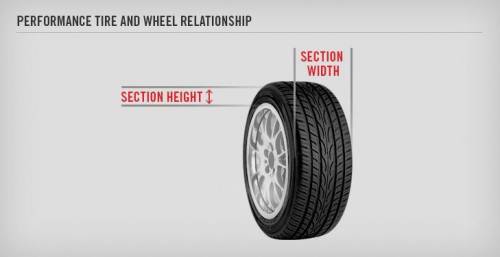 Technician a says that the aspect ratio of a tire represents the relationship between the tire's cro