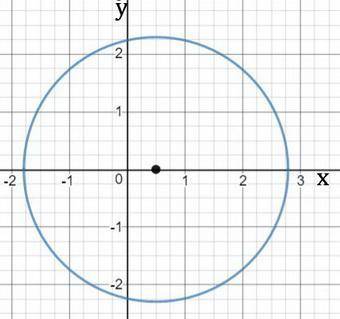 The letters r and θ represent polar coordinates. perform the following. r = 5/r-4cosθ cross multiply