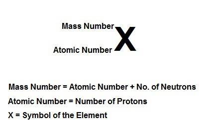 Write the symbolic notation of an isotope of an element having 8 protons, 8 electrons, and 11 neutro