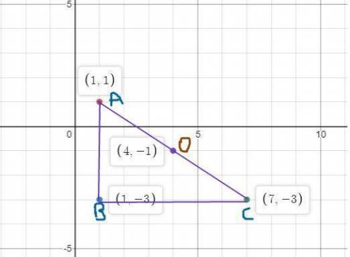 Circumcenter of triangle with coordinates of (1,1) (1,-3) (7,-3)