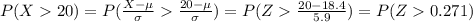 P(X20)=P(\frac{X-\mu}{\sigma}\frac{20-\mu}{\sigma})=P(Z\frac{20-18.4}{5.9})=P(Z0.271)