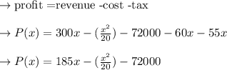 \to \text{profit =revenue -cost -tax}\\\\\to P(x)=300x -(\frac{x^2}{20})-72000-60x-55x\\\\\to P(x)=185x -(\frac{x^2}{20})-72000\\\\