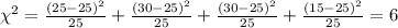 \chi^2 = \frac{(25-25)^2}{25}+\frac{(30-25)^2}{25}+\frac{(30-25)^2}{25}+\frac{(15-25)^2}{25}=6