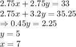 2.75x + 2.75y = 33\\2.75x + 3.2y = 35.25\\\Rightarrow 0.45y = 2.25\\y = 5\\x = 7