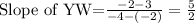 \text{Slope of YW=}\frac{-2-3}{-4-(-2)}=\frac{5}{2}