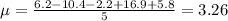 \mu=\frac{6.2-10.4-2.2+16.9+5.8}{5}=3.26