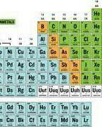 Which is metal in modern periodic table