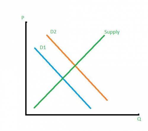 Nt, consider the appropriate change in quantity demanded or change in demand. show this on the graph