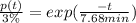 \frac{p(t)}{3\%} = exp(\frac{-t}{7.68 min})