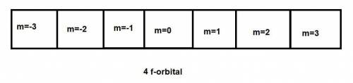 All of the orbitals in a given subshell have the same value as the  quantum number.  a) principal  b