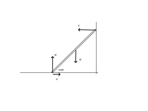 Auniform ladder of mass (m) and length (l) leans against a frictionless wall. if the coefficient of