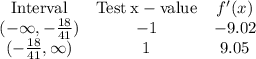 \left\begin{array}{ccc}\mathrm{Interval}&\mathrm{Test \:x-value}&f'(x)\\(-\infty,-\frac{18}{41} )&-1&-9.02\\(-\frac{18}{41},\infty )&1&9.05\end{array}\right\\