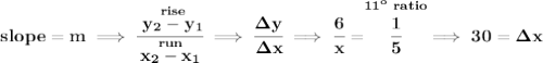 \bf slope = m\implies \cfrac{\stackrel{rise}{ y_2- y_1}}{\stackrel{run}{ x_2- x_1}}\implies \cfrac{\Delta y}{\Delta x}\implies \cfrac{6}{x}=\stackrel{11^o~ratio}{\cfrac{1}{5}}\implies 30=\Delta x