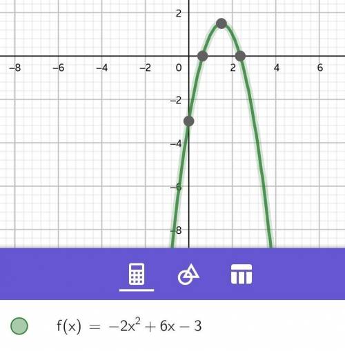 The graph of the function, f(x)=-2x^2+6x-3,opens up or down and has a minimum or maximum value.