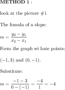 \bold{METHOD\ 1:}\\\\\text{look at the picture}\ \#1\\\\\text{The fomula of a slope:}\\\\m=\dfrac{y_2-y_1}{x_2-x_1}\\\\\text{Form the graph wi hate points:}\\\\(-1, 3)\ \text{and}\ (0, -1).\\\\\text{Substitute:}\\\\m=\dfrac{-1-3}{0-(-1)}=\dfrac{-4}{1}=-4