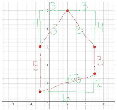 What is the perimeter of the polygon?  do not round any side lengths.   me.