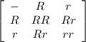 \left[\begin{array}{ccc}-&R&r\\R&RR&Rr\\r&Rr&rr\end{array}\right]