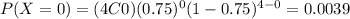 P(X=0)=(4C0)(0.75)^0 (1-0.75)^{4-0}=0.0039