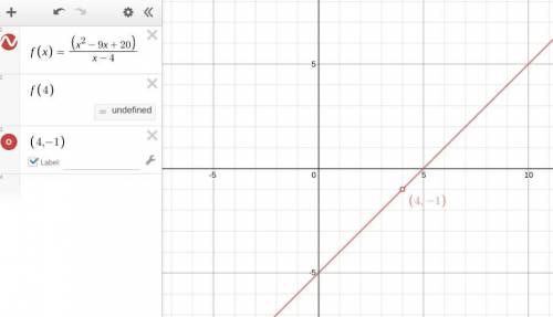What is the graph of the function x^2-9x+20 over x-4