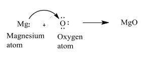For the reaction:  magnesium atom + oxygen atom -->  magnesium oxide. draw the lewis electron dot