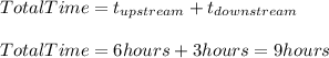 TotalTime=t_{upstream}+t_{downstream}\\\\TotalTime=6hours+3hours=9hours