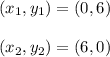 (x_1 , y_1) = (0, 6)\\\\(x_2, y_2) = (6, 0)