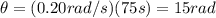 \theta= (0.20 rad/s)(75 s)=15 rad