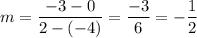 m=\dfrac{-3-0}{2-(-4)}=\dfrac{-3}{6}=-\dfrac{1}{2}