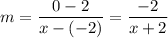 m=\dfrac{0-2}{x-(-2)}=\dfrac{-2}{x+2}