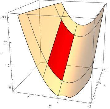 Find the exact area of the surface z = 1 + 2x + 3y + 4y2, 1 ≤ x ≤ 8, 0 ≤ y ≤ 1.