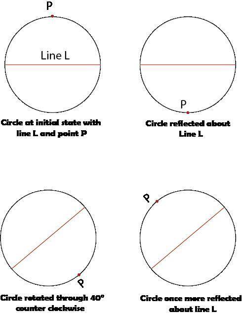 Reflect a circle about a line l through its center, then rotate it through 40◦ counterclockwise, and