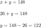 x+y=148\\\\26+y=148\\\\y=148-26=122