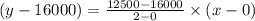 (y-16000)=\frac{12500-16000}{2-0}\times (x-0)