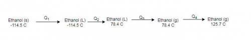 How much heat energy is required to convert 49.4 g of solid ethanol at − 114.5 ° c to gasesous ethan
