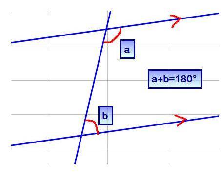 Given:  m∥n , m∠1=65∘ , m∠2=60∘ , and bd−→− bisects ∠abc . prove:  m∠6=70∘ it is given that m∥n , m∠