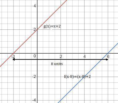 Suppose that g(x)=f(x-8) which statement best compares the graph of g(x) with the graph of f(x)