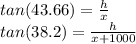 tan(43.66) = \frac{h}{x}\\tan(38.2) = \frac{h}{x+1000}