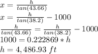 x= \frac{h}{tan(43.66)}\\x = \frac{h}{tan(38.2)} -1000\\\frac{h}{tan(43.66)}=\frac{h}{tan(38.2)} -1000\\1000 = 0.222869*h\\h=4,486.93\ ft