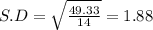 S.D = \sqrt{\frac{49.33}{14}} = 1.88