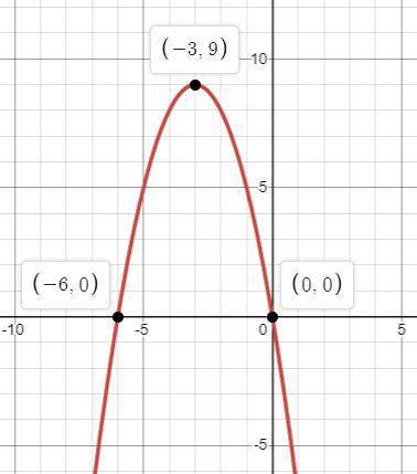 Create a unique parabola in the pattern f(x) = ax^2 + bx + c. describe the direction of the parabola
