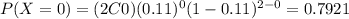 P(X=0)=(2C0)(0.11)^0 (1-0.11)^{2-0}=0.7921