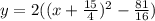 y=2((x+\frac{15}{4})^2-\frac{81}{16})