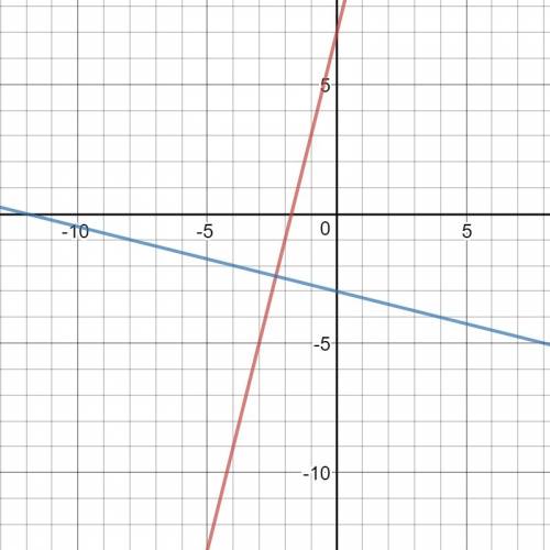 Are the following lines parallel, perpendicular, or neither?  explain how you know. 4x = y -7  12 +