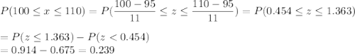 P(100 \leq x \leq 110) = P(\displaystyle\frac{100 - 95}{11} \leq z \leq \displaystyle\frac{110-95}{11}) = P(0.454 \leq z \leq 1.363)\\\\= P(z \leq 1.363) - P(z < 0.454)\\= 0.914 - 0.675 = 0.239