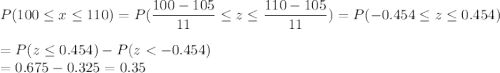 P(100 \leq x \leq 110) = P(\displaystyle\frac{100 - 105}{11} \leq z \leq \displaystyle\frac{110-105}{11}) = P(-0.454 \leq z \leq 0.454)\\\\= P(z \leq 0.454) - P(z < -0.454)\\= 0.675 - 0.325 = 0.35