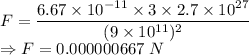 F=\dfrac{6.67\times 10^{-11}\times 3\times 2.7\times 10^{27}}{(9\times 10^{11})^2}\\\Rightarrow F=0.000000667\ N
