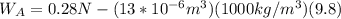 W_A = 0.28N - (13*10^{-6}m^3)(1000kg/m^3)(9.8)