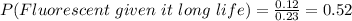 P(Fluorescent\ given\ it\ long\ life)=\frac{0.12}{0.23}=0.52